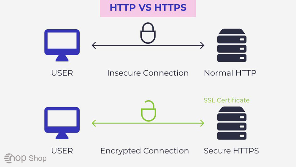 انتقال سایت از http به https