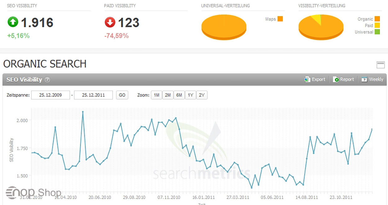 Searchmetrics Essentials