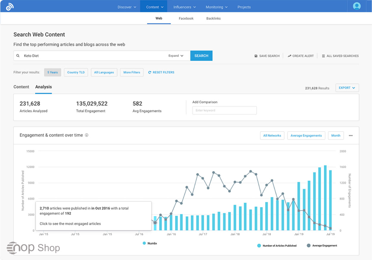 BuzzSumo