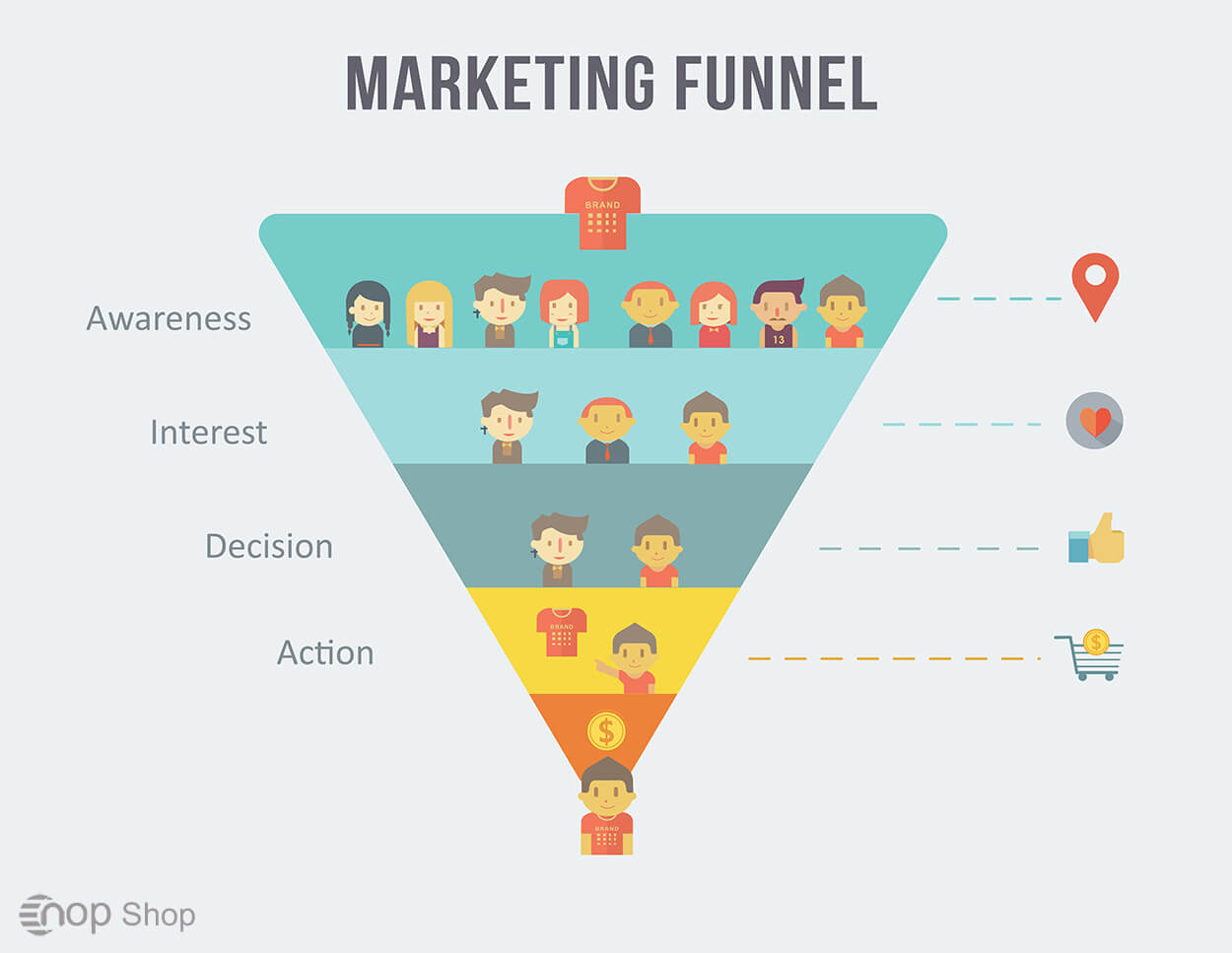 انواع مزایا قیف فروش در مارکتینگ