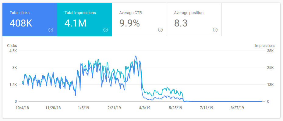 روش های مقابله با سئو منفی